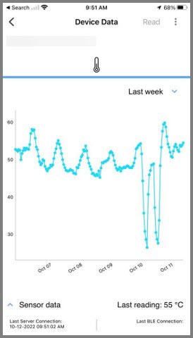Mobile App Temperature Graph