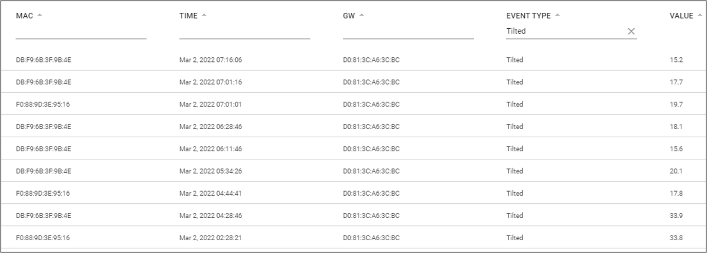 tilt readings